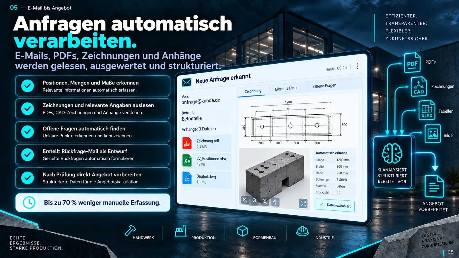 Von der E-Mail zum Angebot: Positionen, Mengen und Maße werden erkannt, offene Punkte markiert.