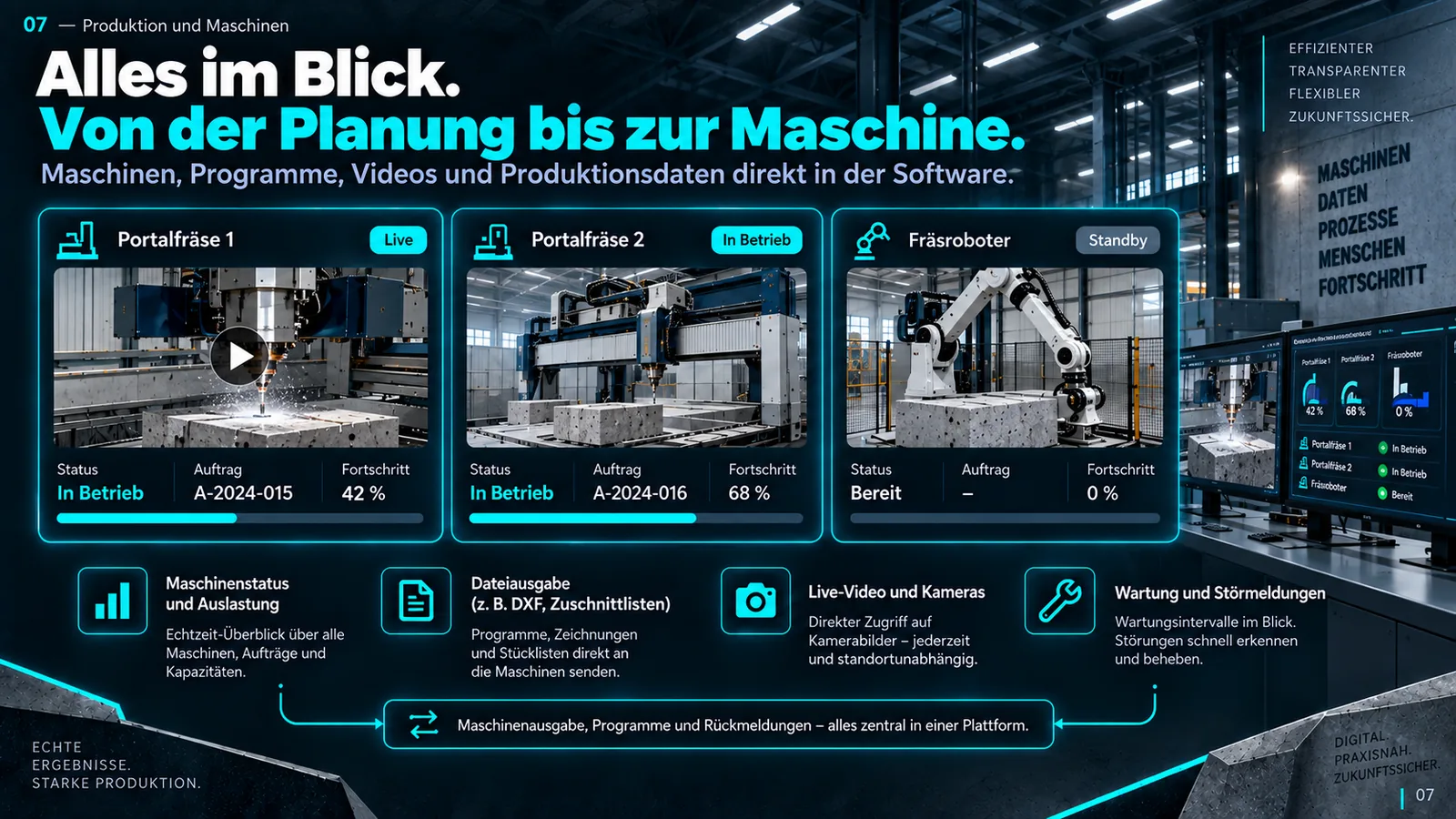 Produktion und Maschinen: Maschinenstatus, Auslastung, Programme und Live-Bilder aus der Halle an einer Stelle.