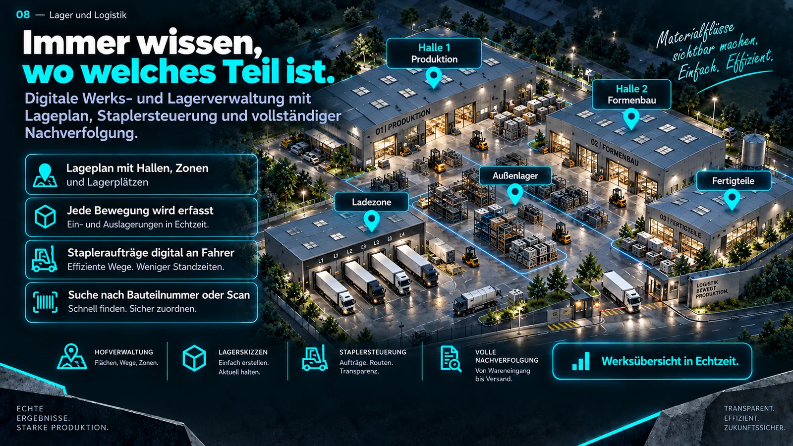Lager und Logistik: Lageplan mit Hallen, Zonen und Lagerplätzen, Stapleraufträgen und Materialbewegungen.