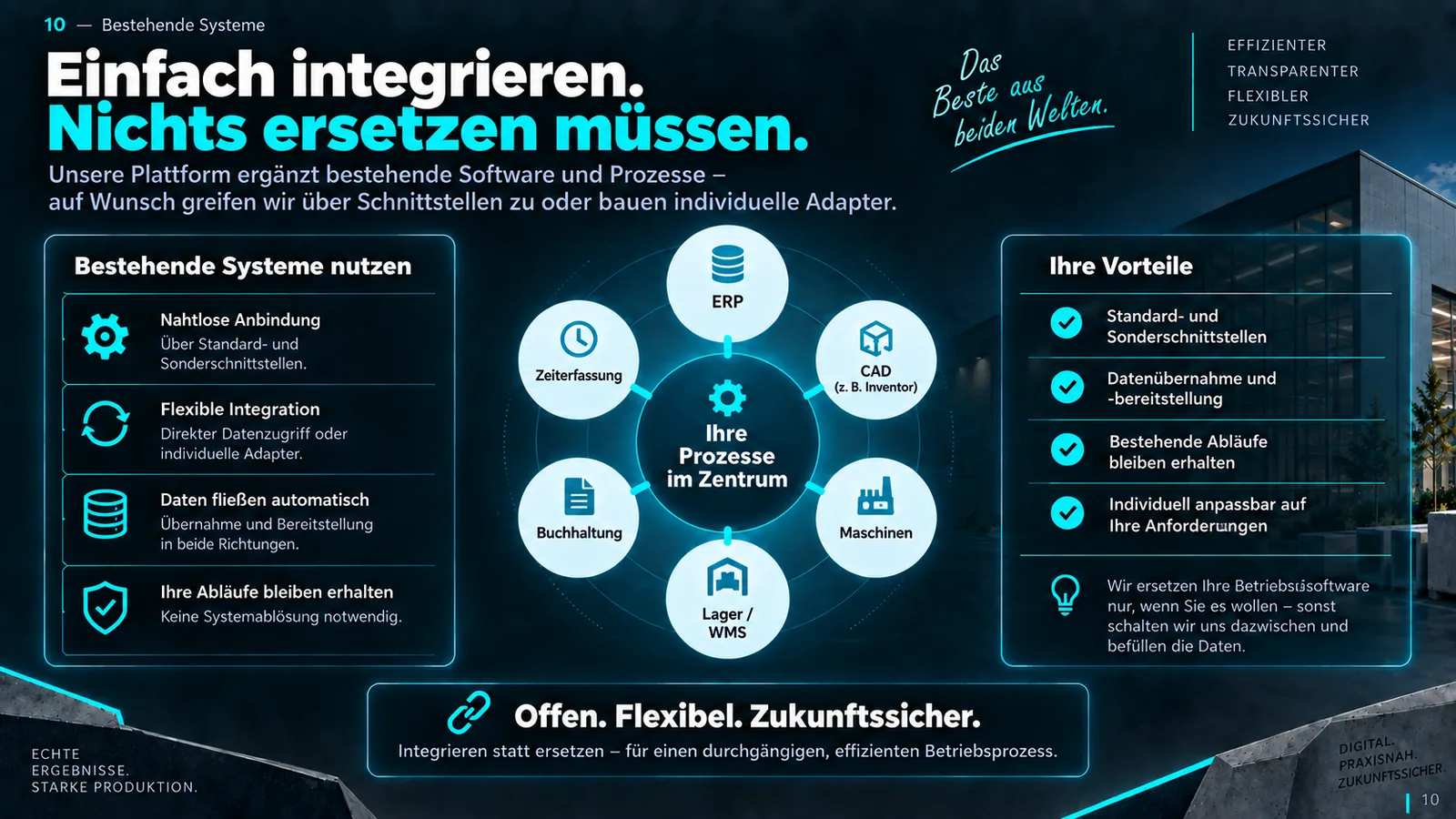 Integration bestehender Systeme: ERP, CAD, Lagerverwaltung, Zeiterfassung und Maschinen werden angebunden statt ersetzt.