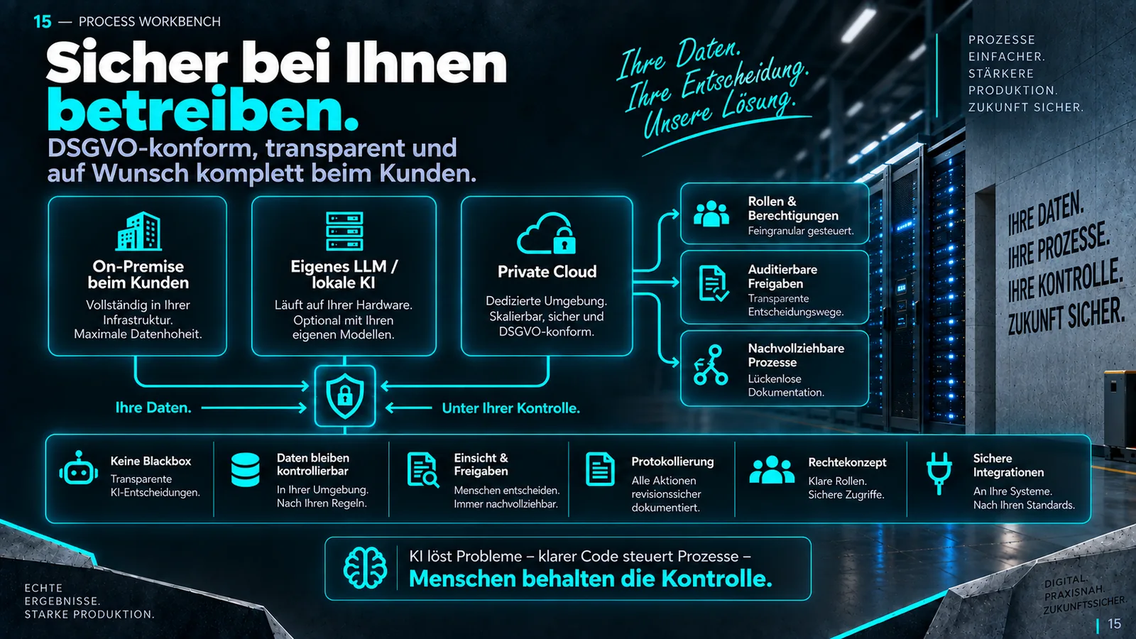 Sicherer Betrieb: On-Premise oder Private Cloud, mit Rechten, Freigaben und vollständigen Protokollen.