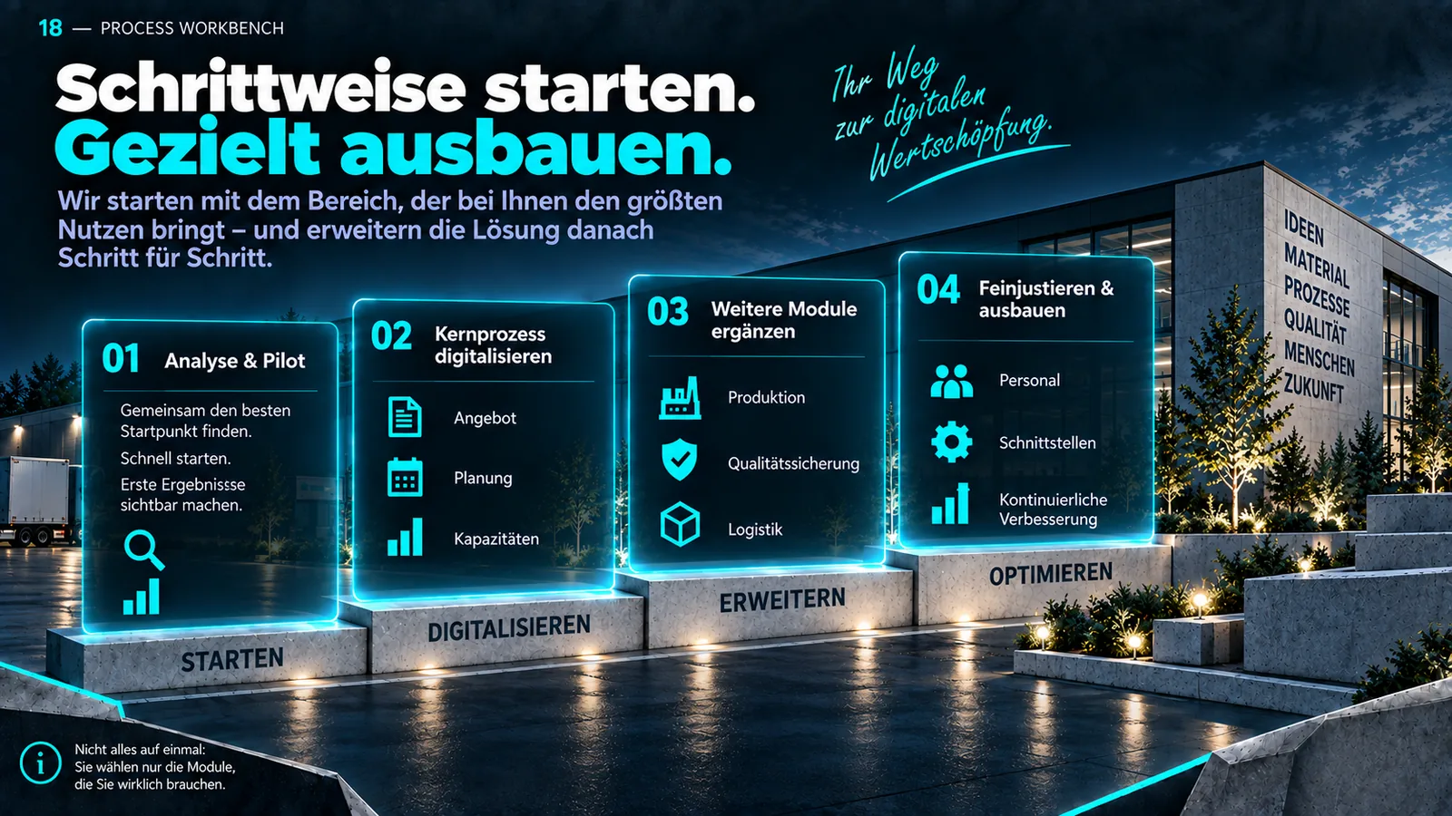 Einführung in Stufen: Analyse und Pilot, Kernprozess digitalisieren, weitere Module ergänzen.