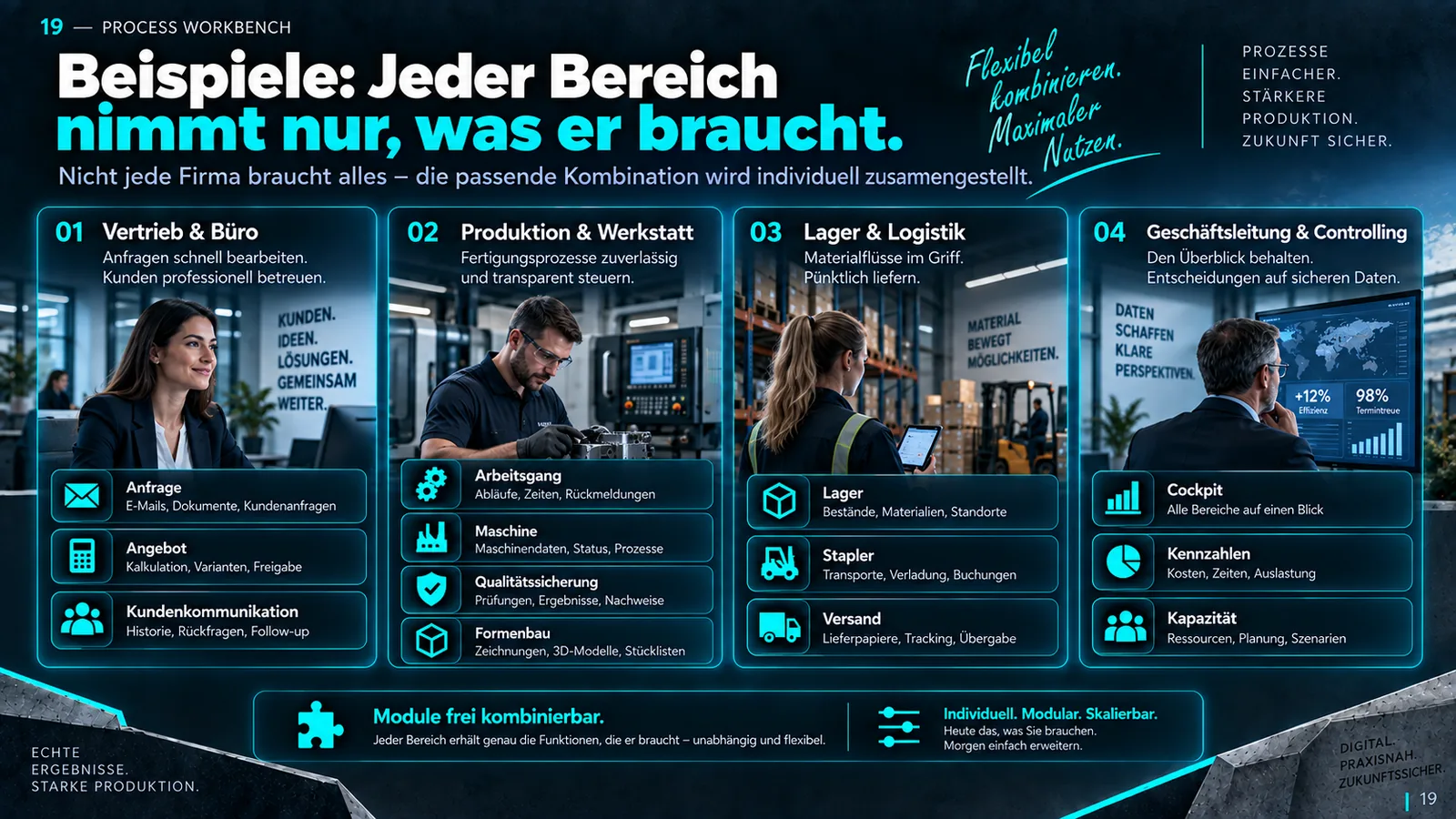 Beispiele je Bereich: Vertrieb, Produktion und Werkstatt, Lager und Logistik sowie Geschäftsleitung mit eigenen Modulen.